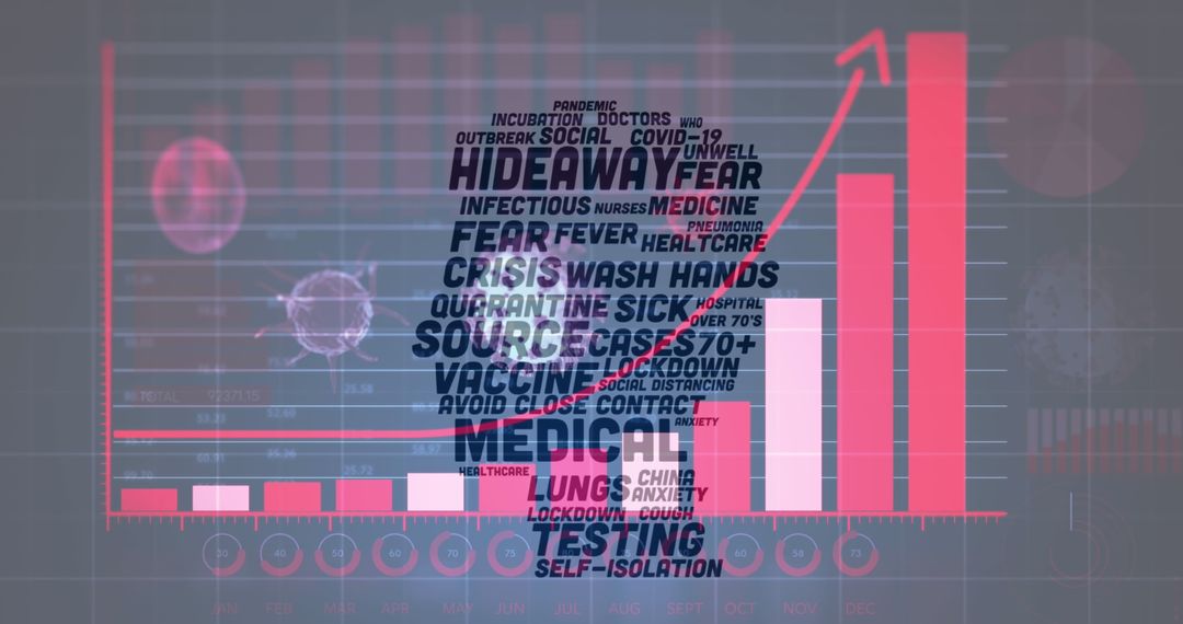 Word Cloud of Coronavirus Themes with Statistical Graphics