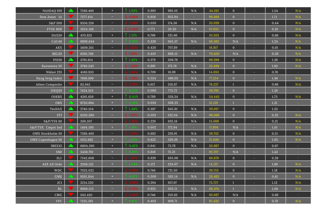 Digital Table Displaying Stock Index Data on Transparent Background - Download Free Stock Images Pikwizard.com