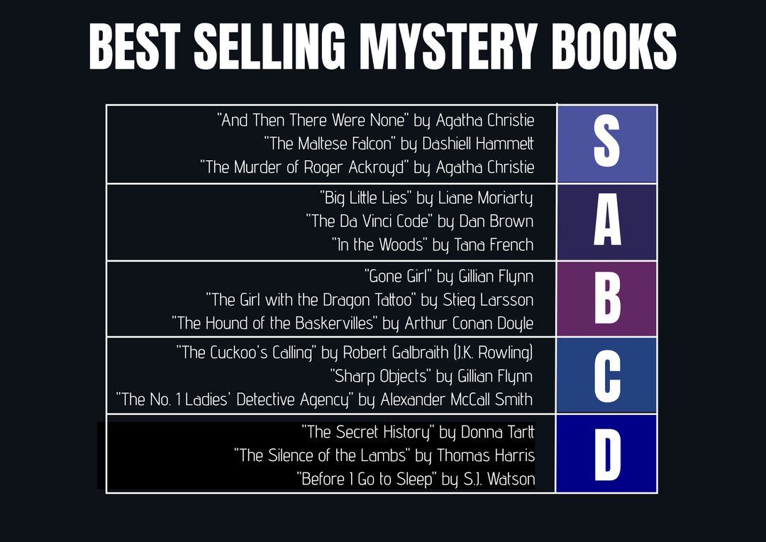 Top Selling Mystery Books Chart with Author Names and Titles - Download Free Stock Templates Pikwizard.com