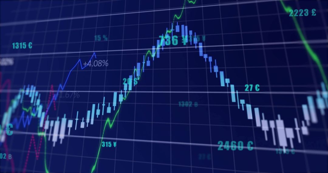 Dynamic Stock Market Chart with Currency and Candlestick Graphs
