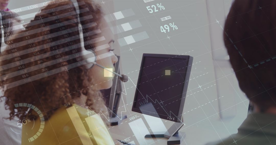 Call Center Operations with Digital Financial Analytics