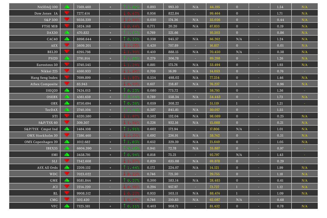 Transparent Financial Market Data Screen