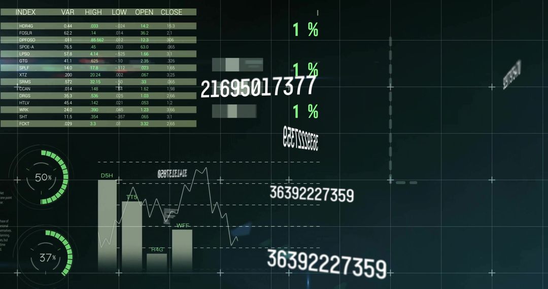 Futuristic Data Visualization with Stock Dashboard and Charts