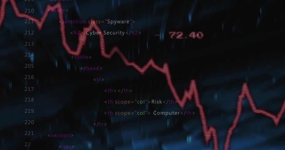 Complex Cybersecurity Interface with Risk Indicators