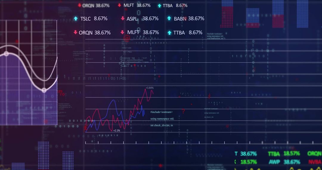 Digital Finance and Stock Market Data Analysis with Graphs