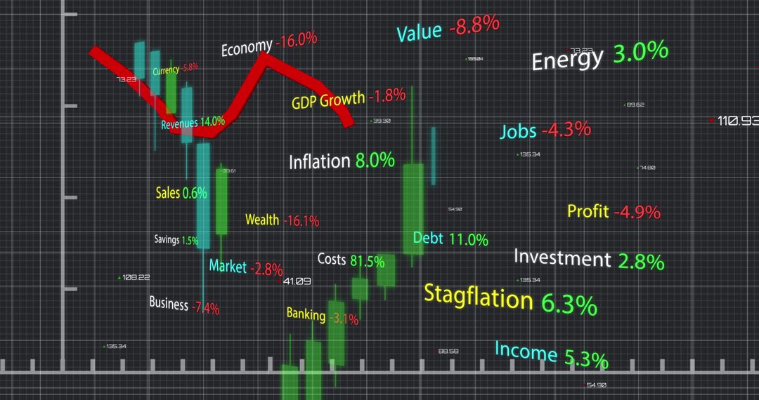 Economic Trends Analysis with Financial Indicators and Graphs