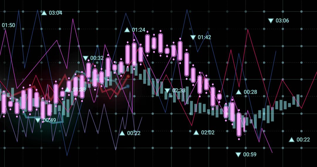 Dynamic Financial Chart on Digital Dashboard