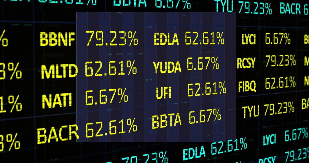 Realtime Stock Ticker Display for Financial Data Analysis