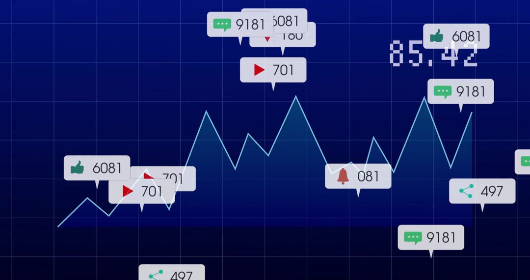Data Visualization Analytics with Line Graph and Metrics Feedback