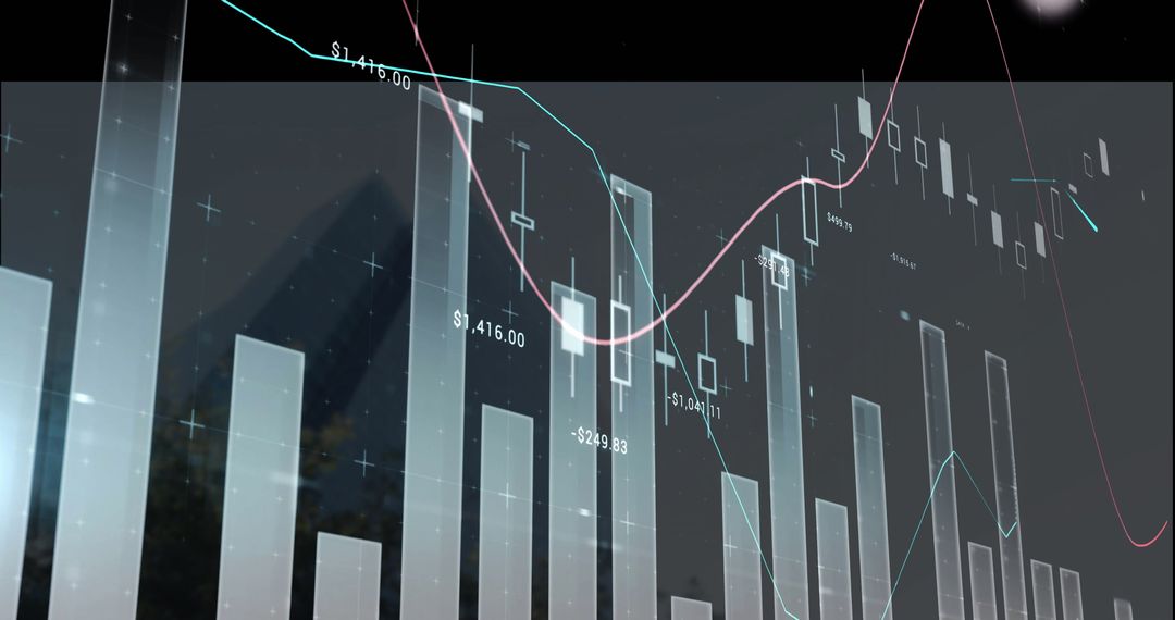 Financial Chart with Candlestick Bars and Price Indicators