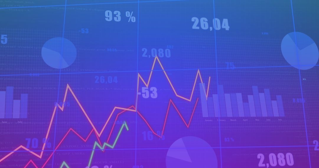Financial Data with Trend Lines and Bar Charts