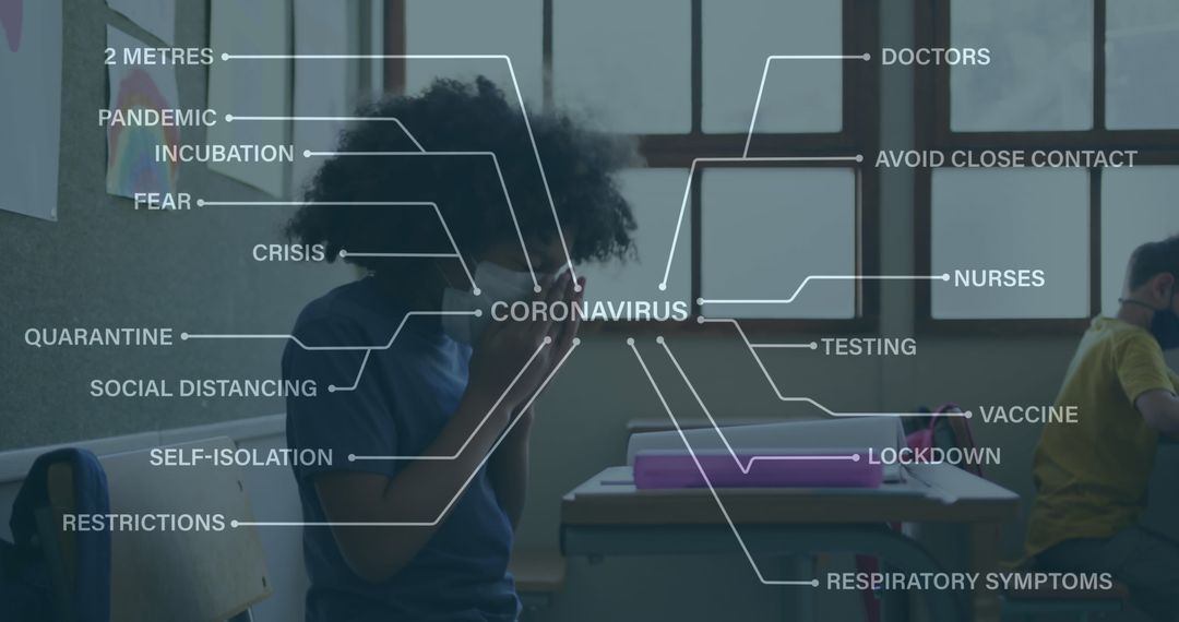 Student Wearing Mask Studying with Coronavirus Mind Map in Classroom