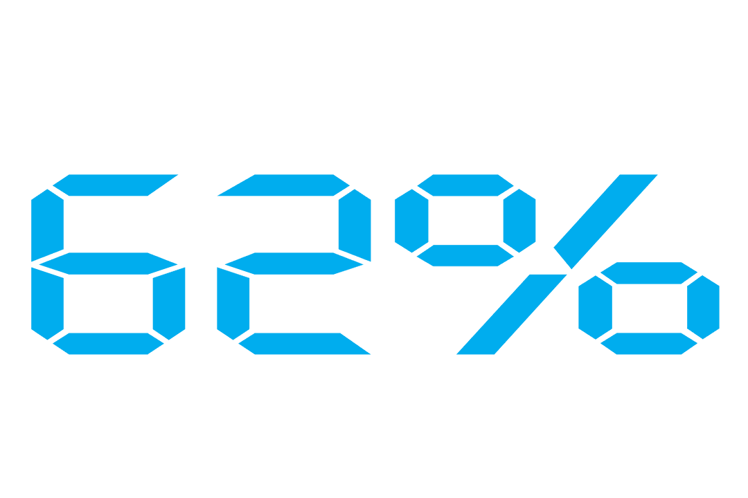 Transparent Digital Display Showing 62 Percent in Blue - Download Free Stock Images Pikwizard.com
