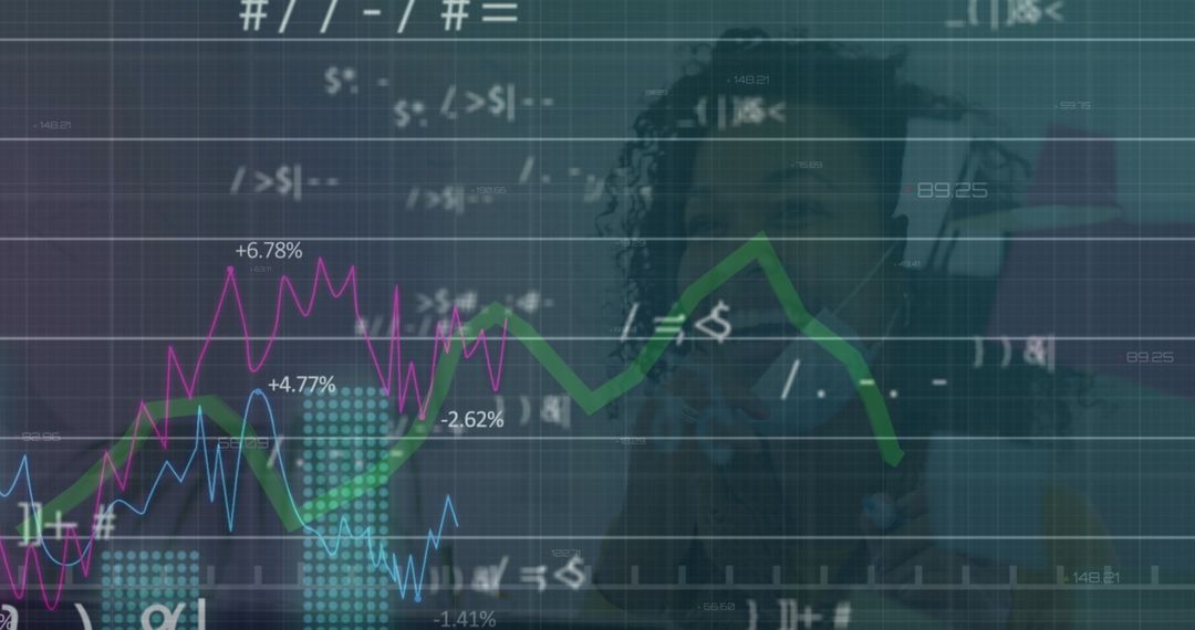 Financial Data Analytics Display with Mixed Charts and Figures