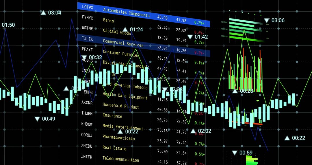 Dynamic Stock Market Data with Analyzing Charts and Indicators
