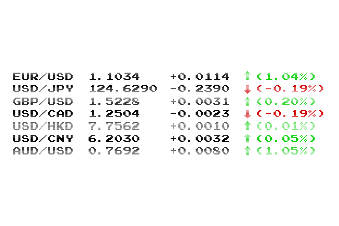 Transparent Stock Market Ticker with Percentages and Charts