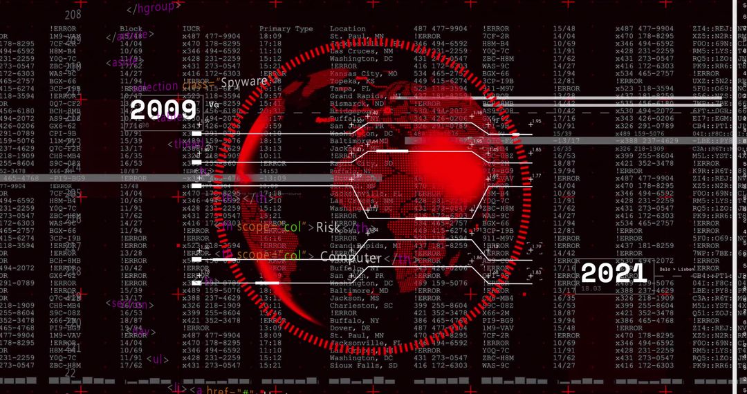 Cybersecurity Evolution: Rate of Change from 2009 to 2021