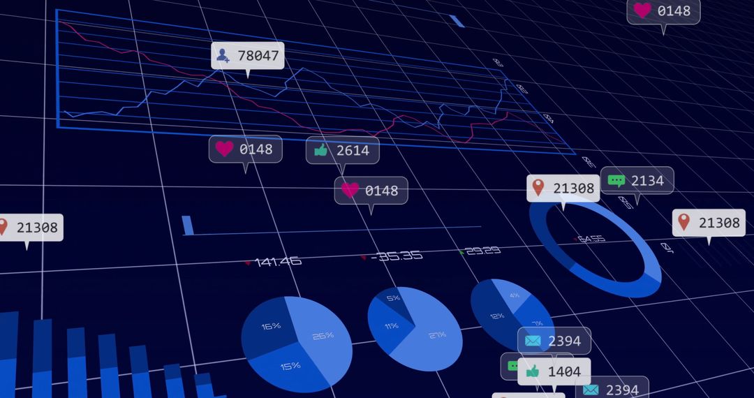 3D Dashboard Display with Charts and Social Media Metrics
