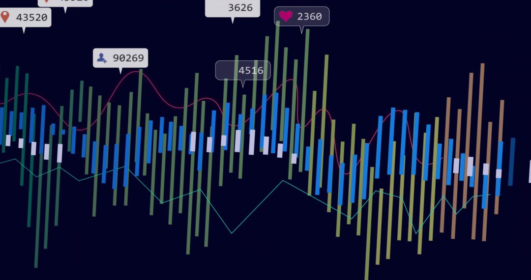 Displaying multi-series bar chart with smooth trend lines and metric callouts on dark navy backgroun