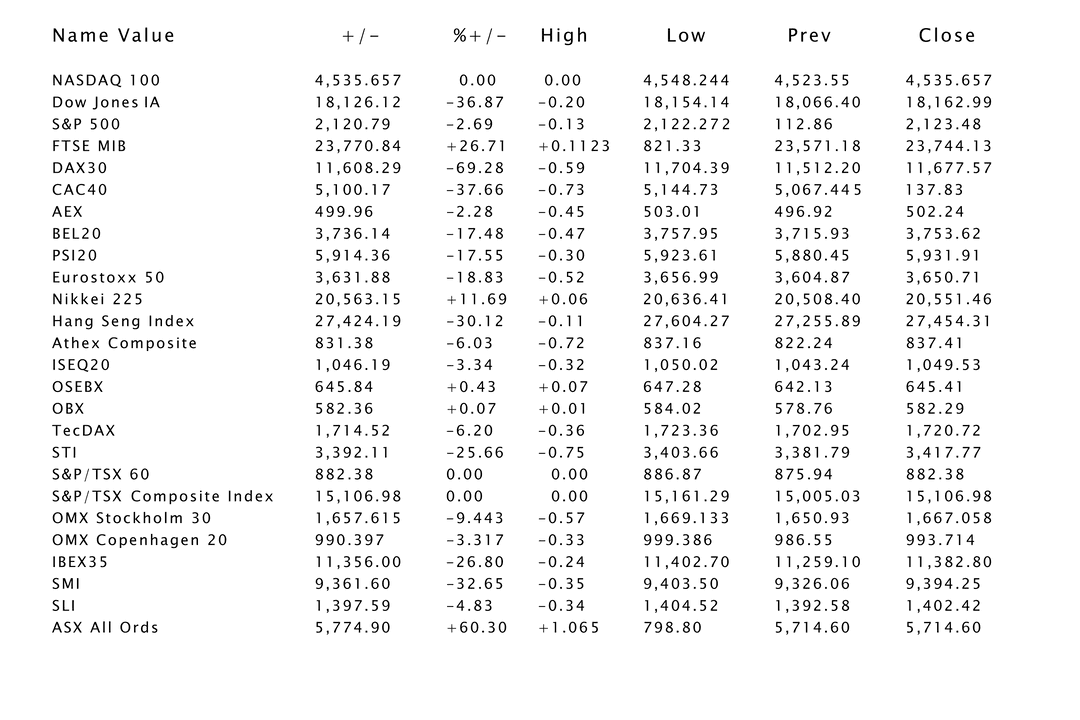 Stock Market Data Columns with Transparent Background