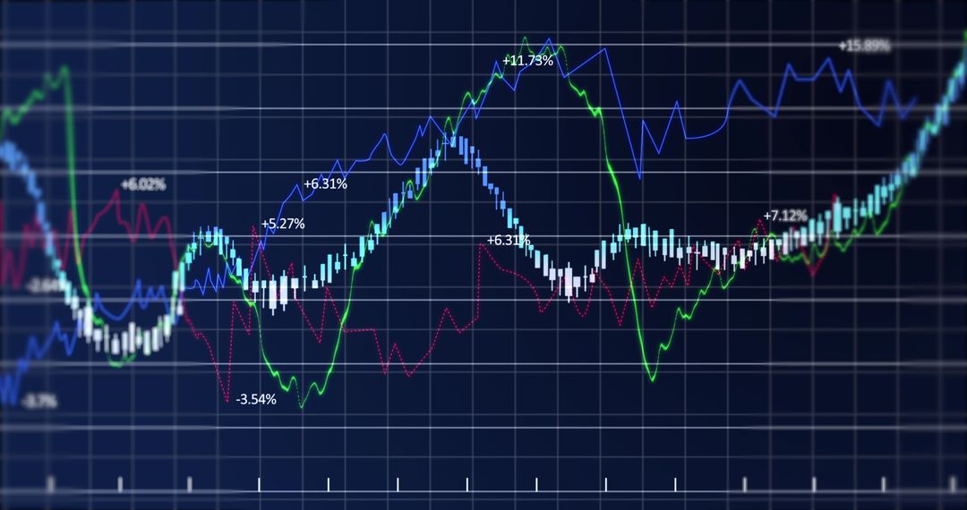 Stock Market Growth Visualization on Candlestick Chart