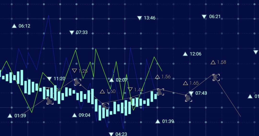 Digital Stock Market Analysis with Graphs and Charts