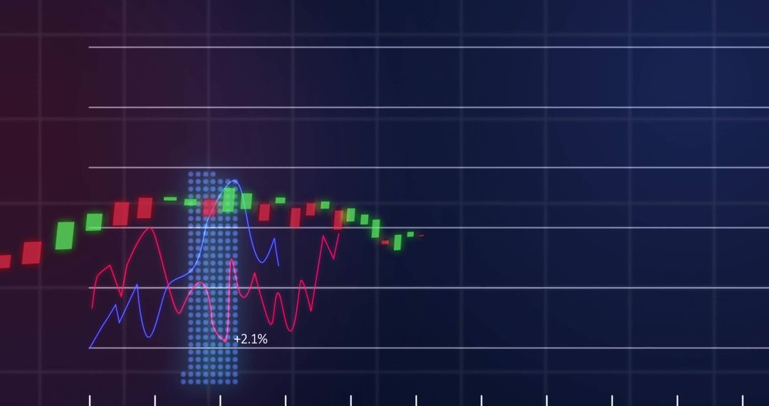 Candlestick Chart Visualization with Indicators and Growth Highlight