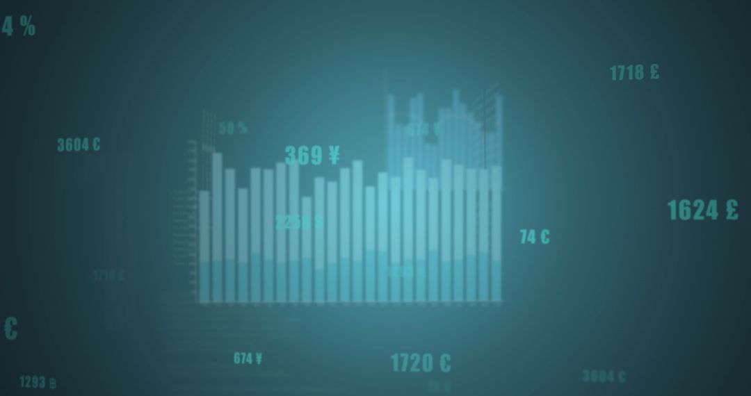 Dynamic visualization of financial data and analysis