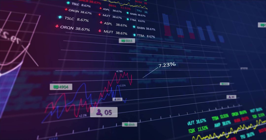 Dark Financial Dashboard Displaying Live Market Charts with 7.23% Callout