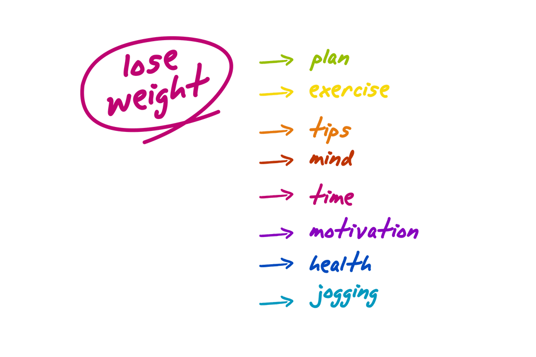Colorful Weight Loss Motivation List on Transparent Background