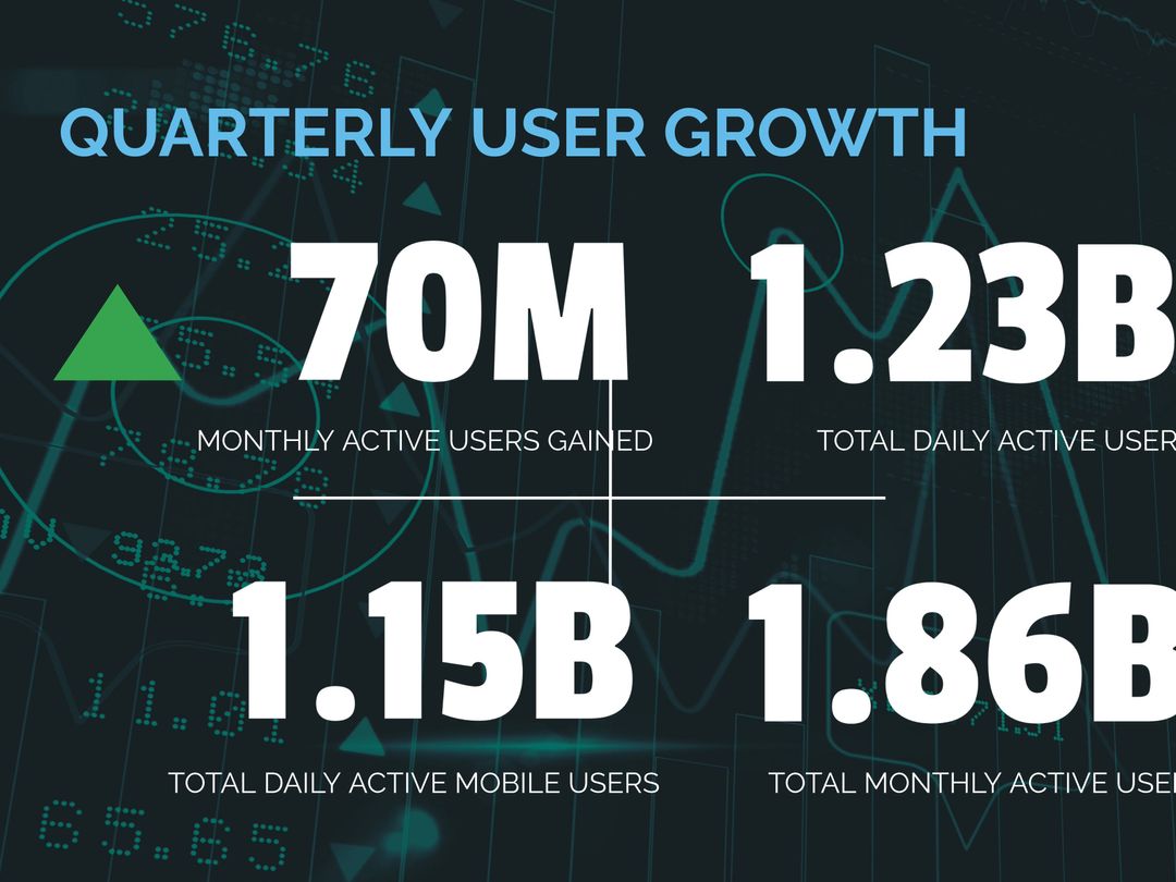Robust Quarterly User Growth with Dynamic Digital Background