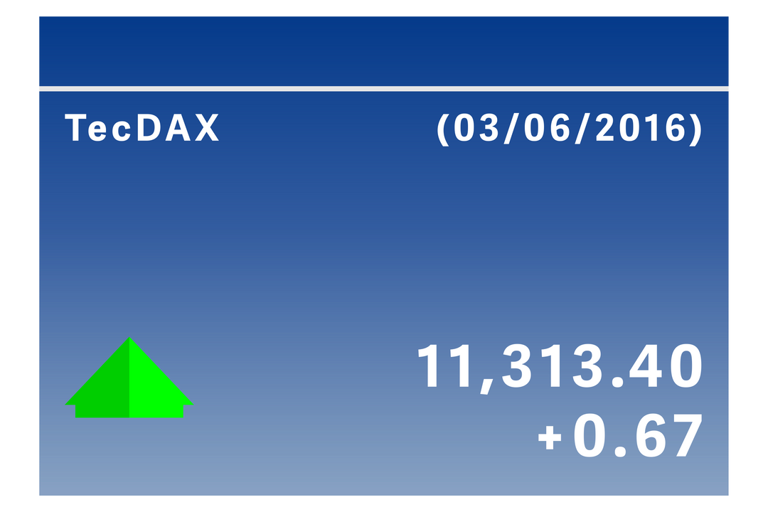 Transparent TecDAX Index Showing Profit Figures with Rising Arrow - Download Free Stock Images Pikwizard.com