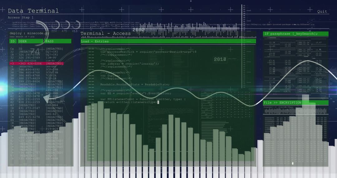 Futuristic Cybersecurity Terminal with Code and Graphs