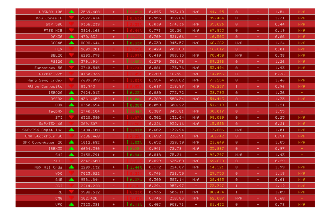 Transparent Red Stock Market Display with Declining Figures