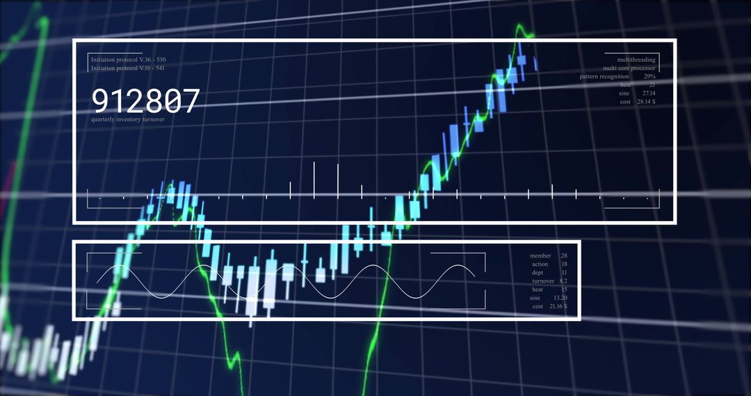 Financial Analytics Dashboard with Trend Lines and Data Visualization