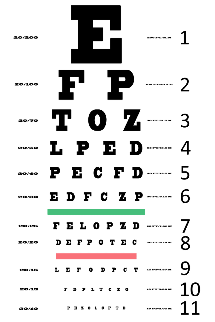 Transparent PNG Eye Chart Illustration for Vision Testing Concepts