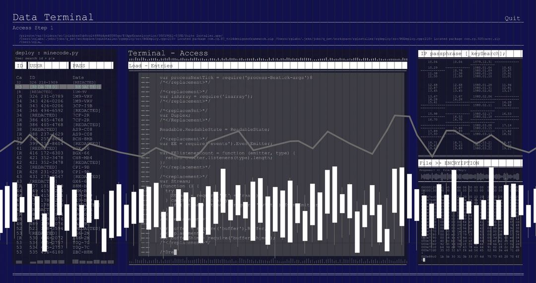 Digital Interface with Data Analysis and Code in Console