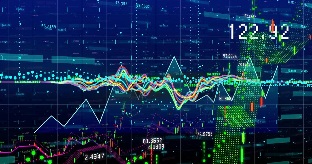 Dynamic Financial Market Charts with Price Swings