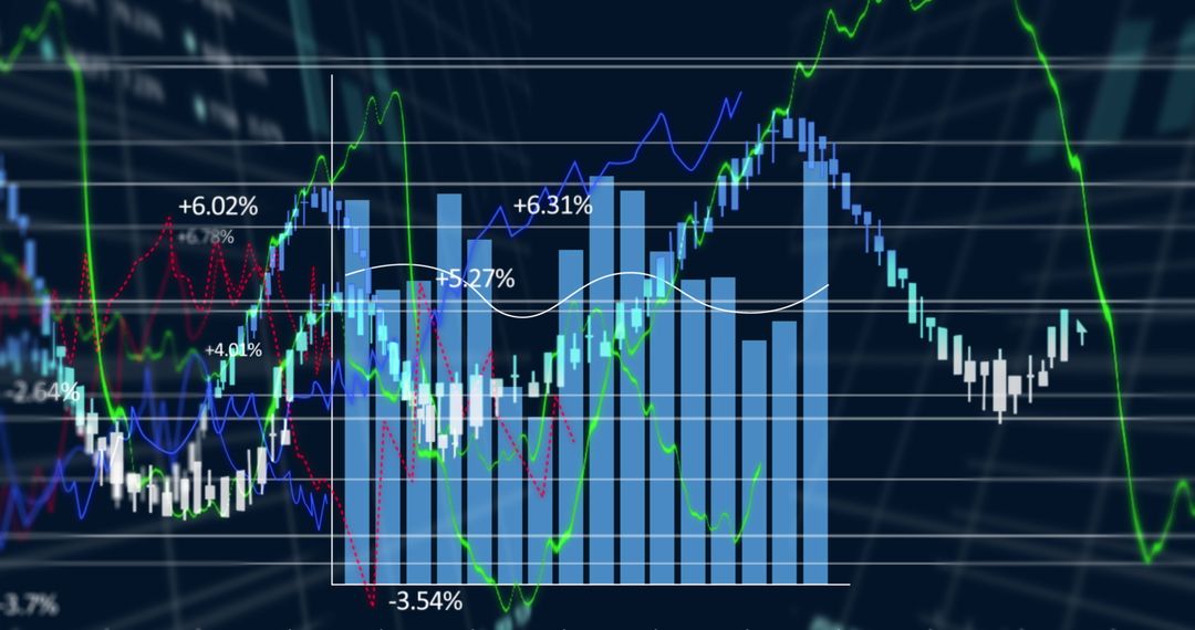Complex Financial Data Visualization with Diverse Graphs