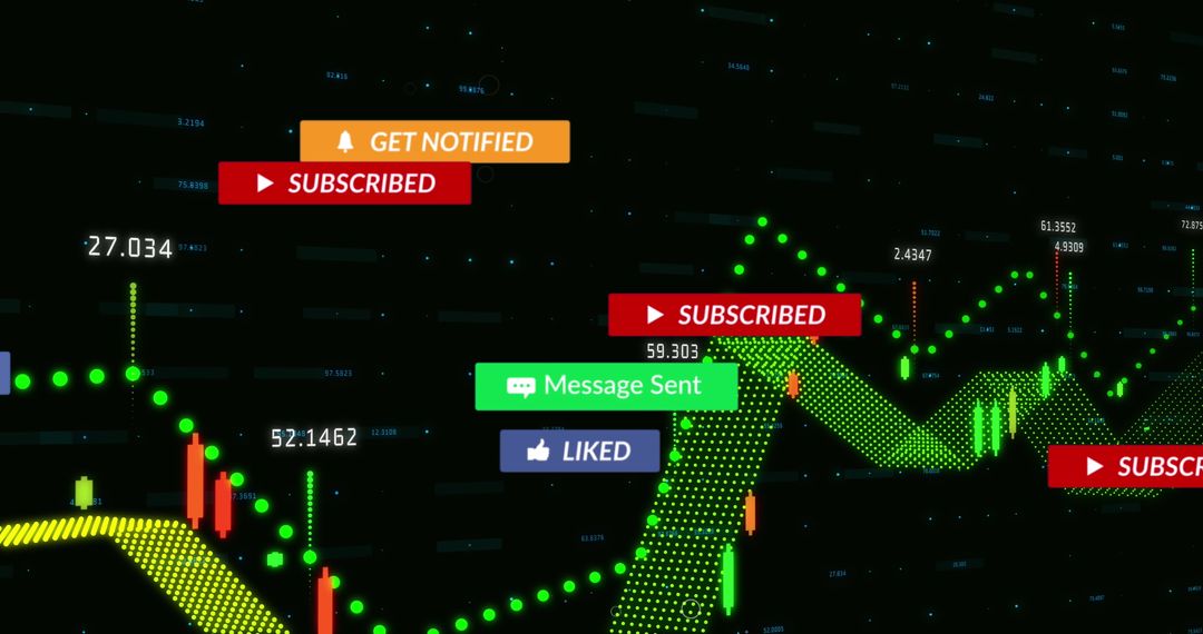 Social Media Alerts Overlaying Financial Market Trends