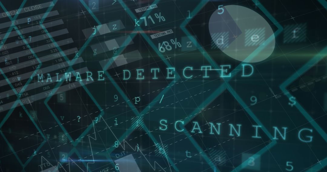 Cybersecurity Alert with Digital Malware Detection Processes