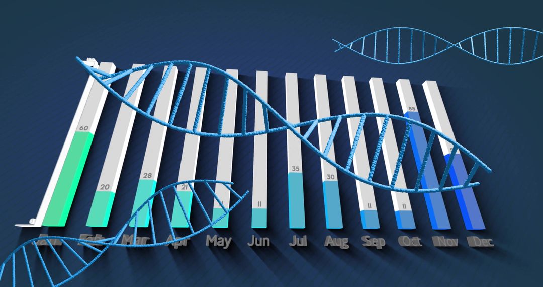 Innovative 3D Bar Graph with DNA Double Helix Overlya