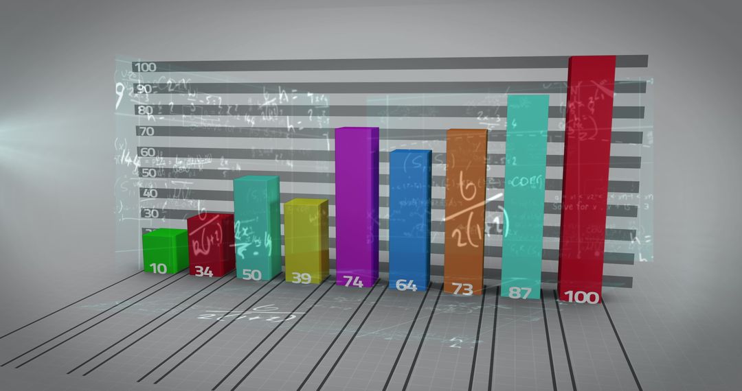 3D Bar Graph on Mathematical Equations Background