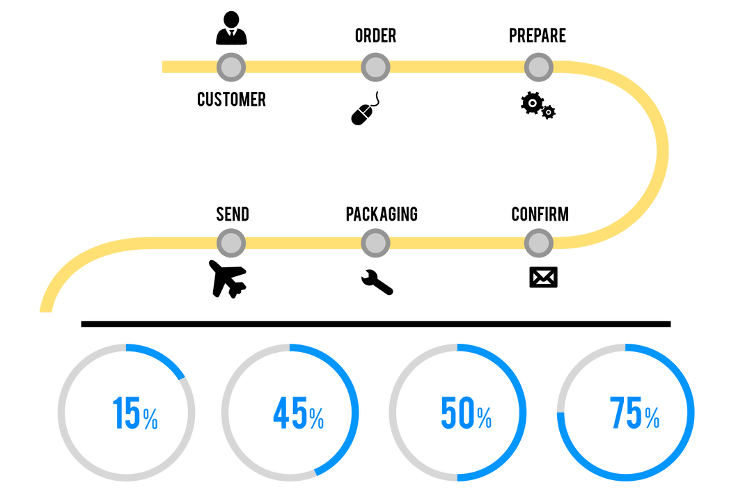 Transparent Online Shopping Process Scheme with Pie Charts