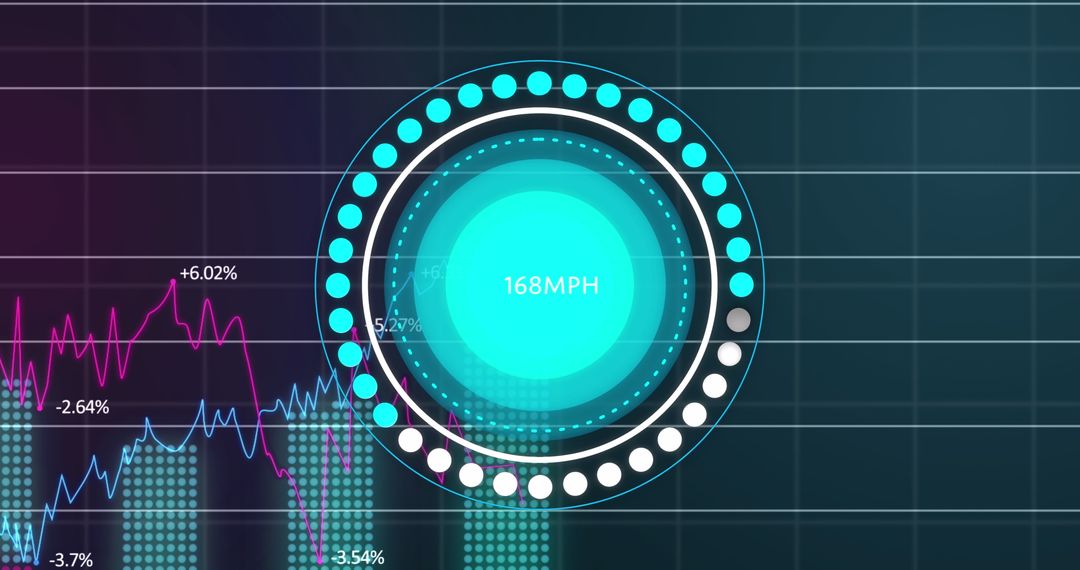 Digital Financial Data Analysis and Velocity Indicator Concept