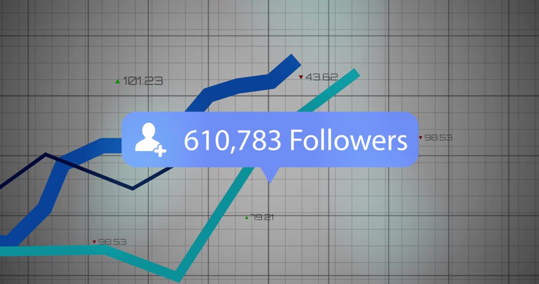 Displaying 610,783 Followers Callout Over Line Chart Dashboard Social Growth Analytics