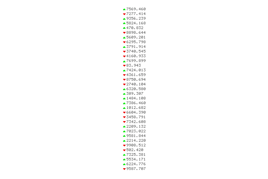 Transparent Linear Chart with Stock Prices Showing Change Trend - Download Free Stock Images Pikwizard.com