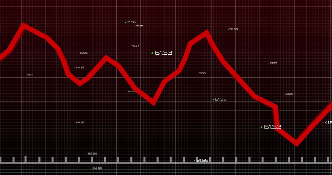 Dynamic Stock Market Data Chart with Trend Line