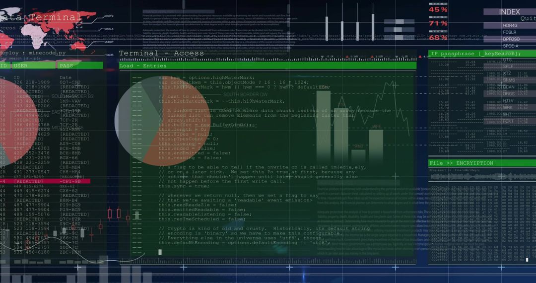 Layered Cybersecurity Displaying Terminal Access, Analytics, Pie and Candlestick Charts
