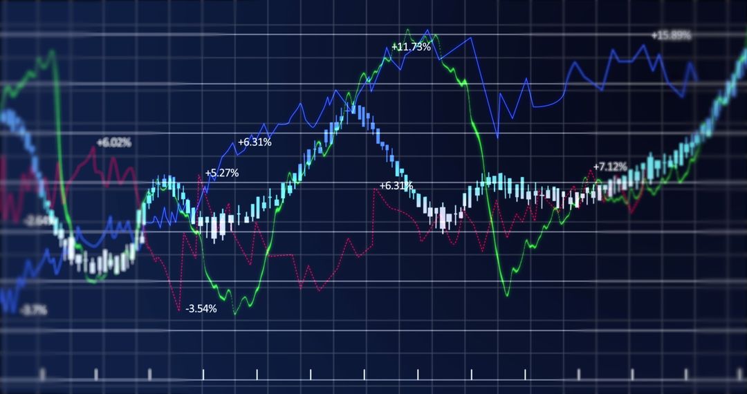 Financial Data Analysis with Interactive Graphs